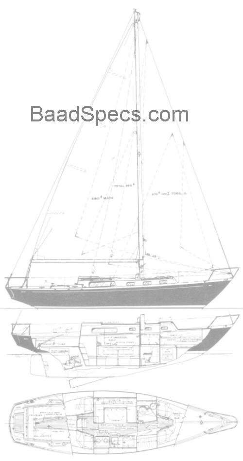 Morgan 34 tekniske specifikationer og anmeldelser